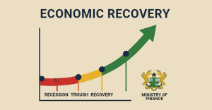 A graph titled “Economic Recovery” showing an upward-curving arrow transitioning from red (recession) to yellow (trough) and green (recovery), with four marked points along the curve. The Ministry of Finance, Ghana, logo appears in the bottom-right corner.