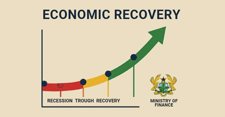 A graph titled “Economic Recovery” showing an upward-curving arrow transitioning from red (recession) to yellow (trough) and green (recovery), with four marked points along the curve. The Ministry of Finance, Ghana, logo appears in the bottom-right corner.